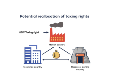 potential reallocation of taxing rights