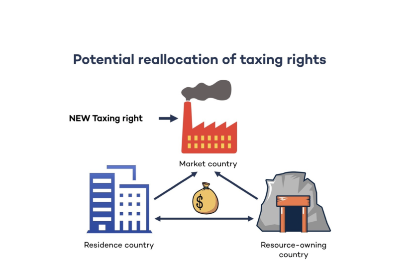 Sales Tax Institute Nexus Chart