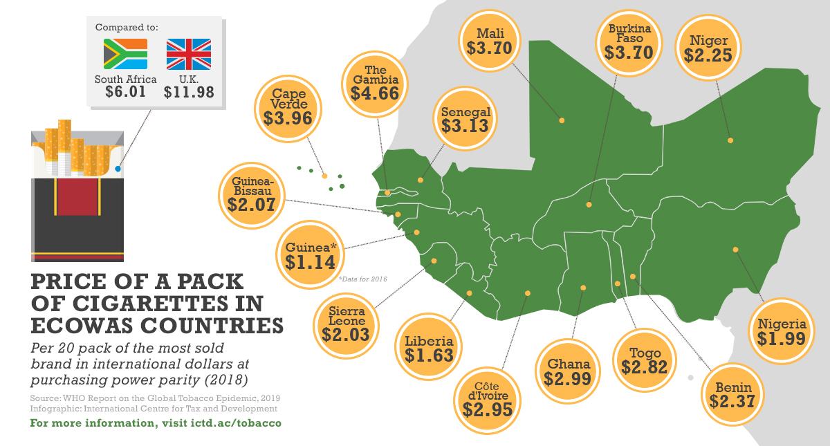 Our new resource page on tobacco taxation ICTD