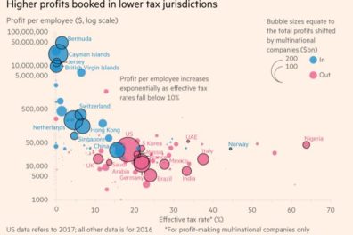 Financial Times Graph ICTD WP 119