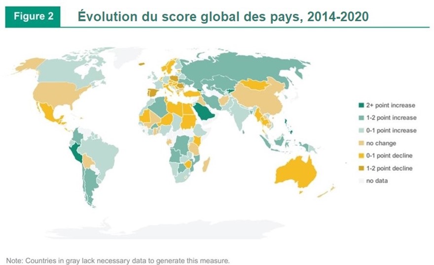 evolution score global 2014-2020