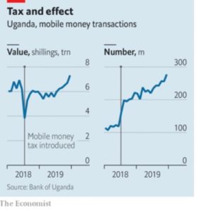 Graph showing tax and effects in Uganda