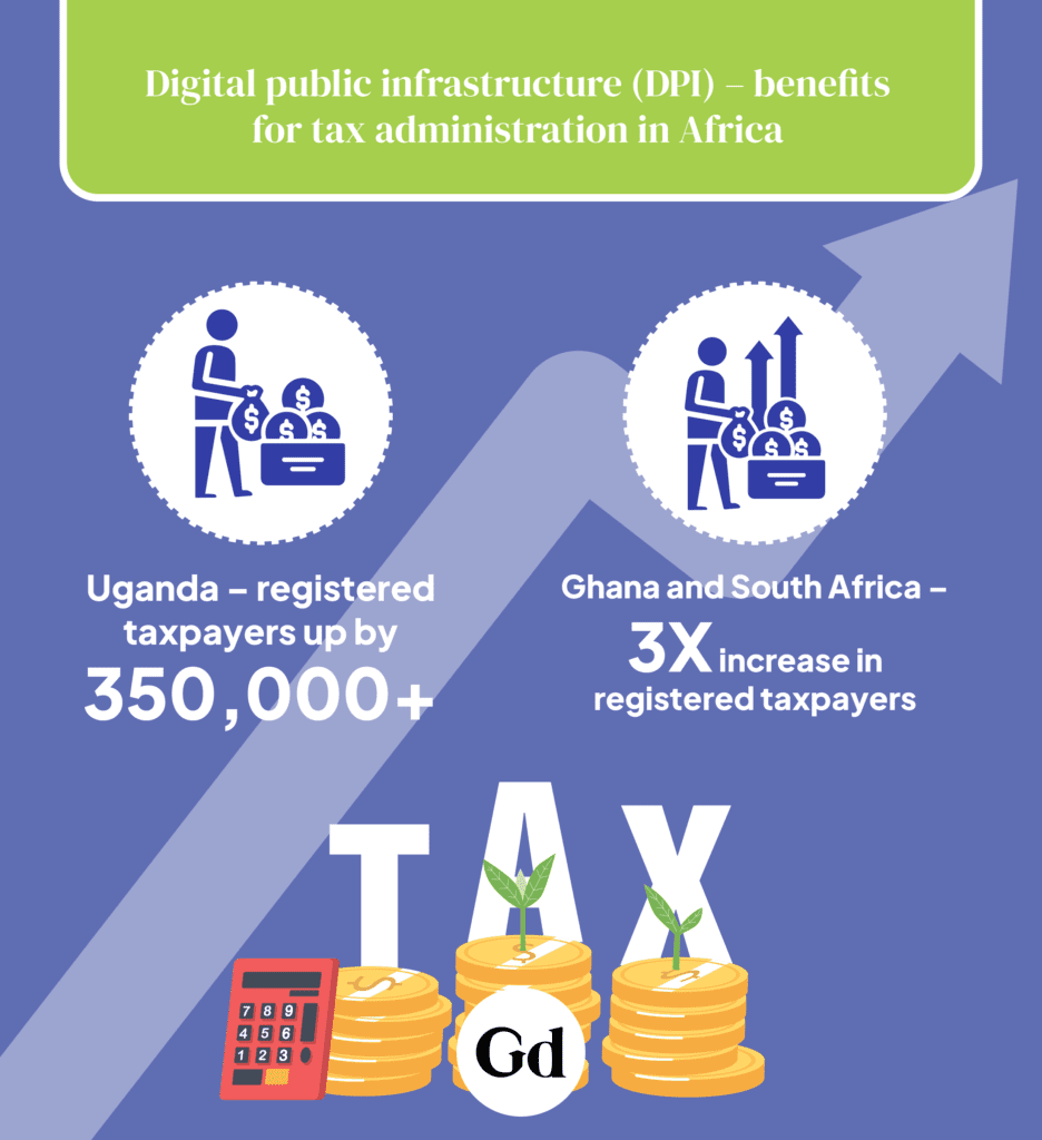 Digital public infrastructure (DPI) benefits for tax administration in Africa